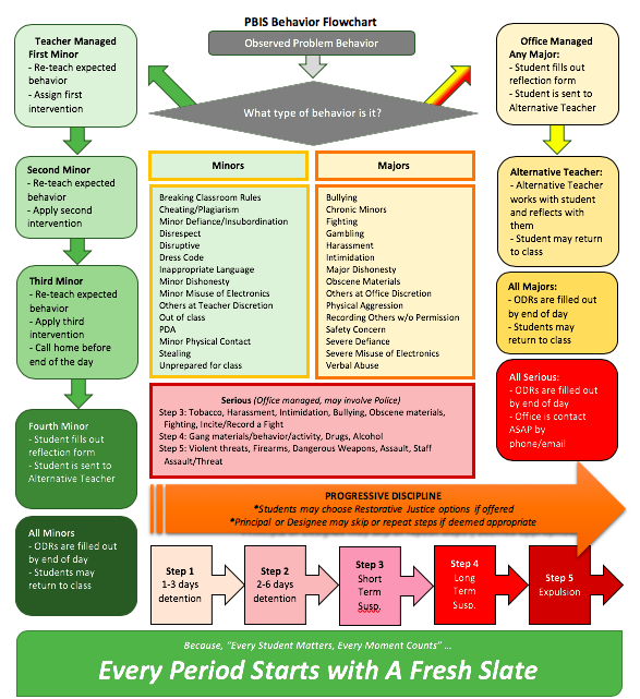Morton Jr/Sr High School